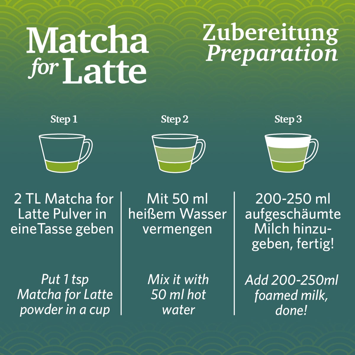 Matcha for Latte
